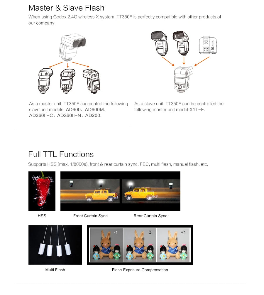 Compact TTL 2.4G Wireless Flash for Sony