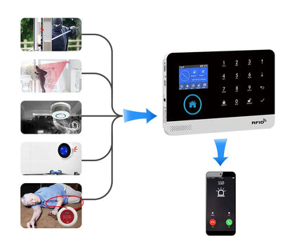 Home Security System 3 PIR 3 RFID 9 Doors
