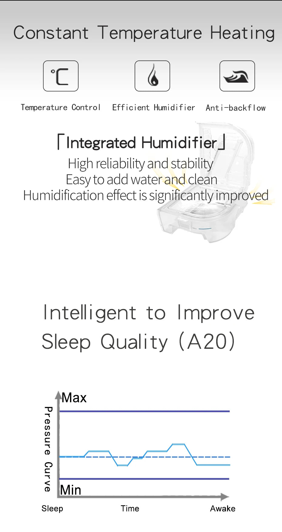 Travel Auto CPAP Device with Medium Breathing Mask & Tube