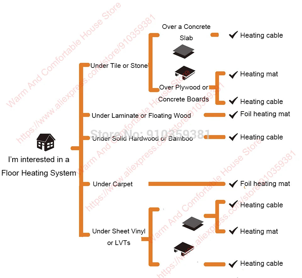 8m Insulated Electric Floor Heating Mat