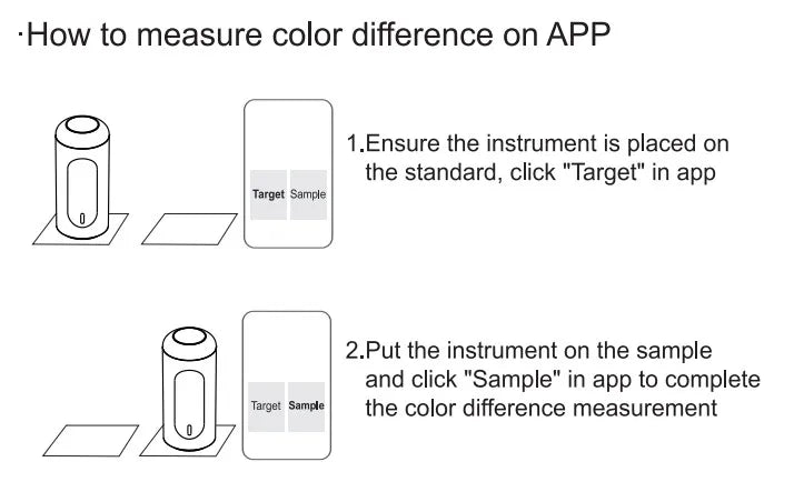 Portable Green Mobile APP Colorimeter with 30+ Indexes