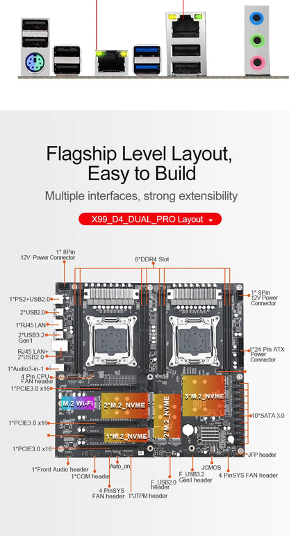 Dual LGA2011-3 X99 Motherboard 10 SATA 8 M.2 NVMe