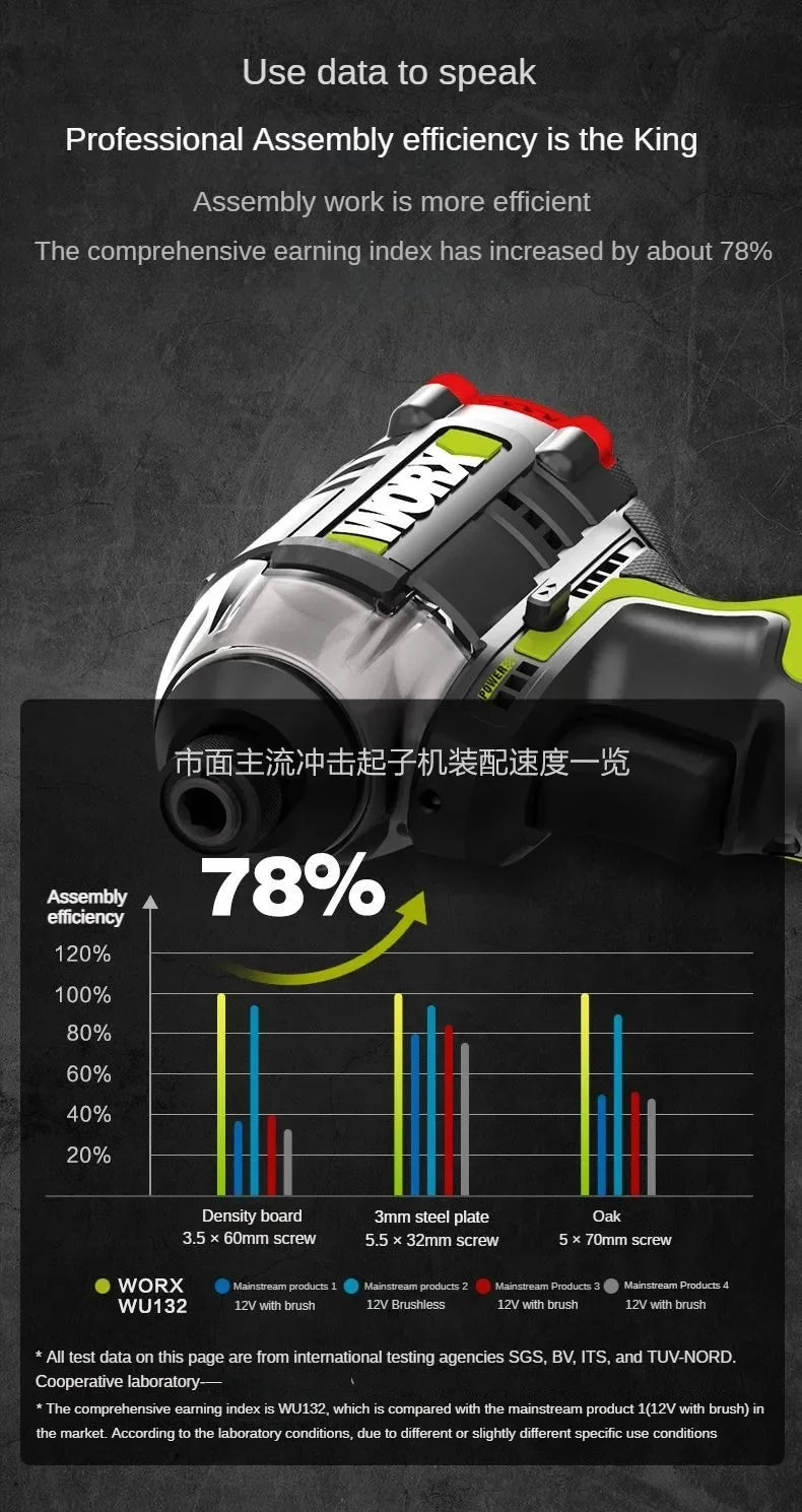 Cordless 12V Impact Screwdriver 140Nm Brushless Motor