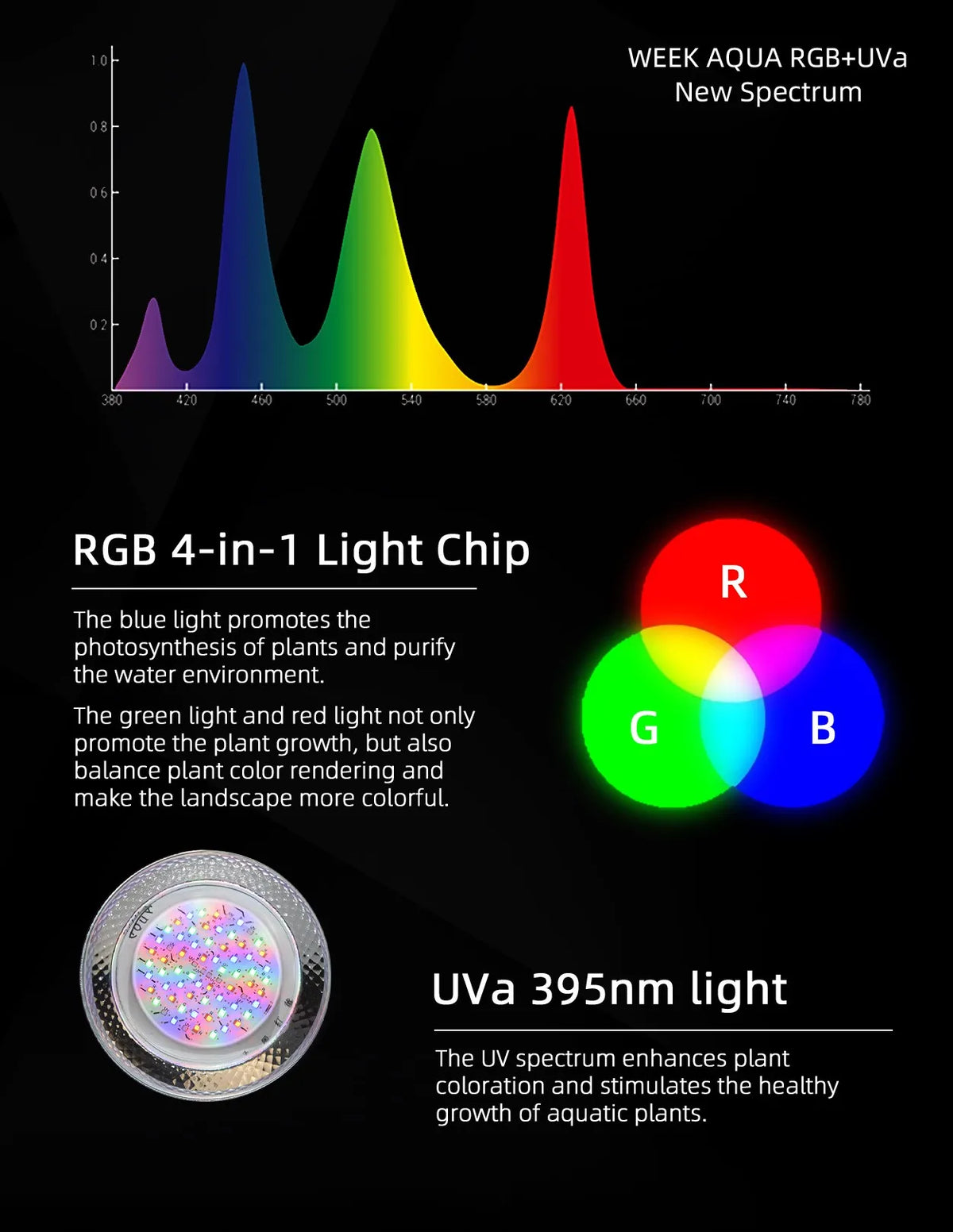 50W RGB+UV Full Spectrum Aquarium Light Bluetooth Dimmable