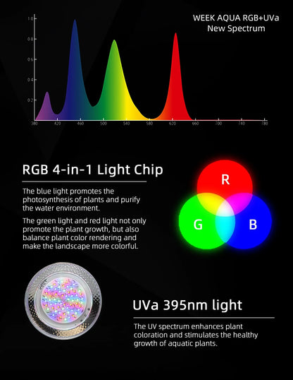 50W RGB+UV Full Spectrum Aquarium Light Bluetooth Dimmable