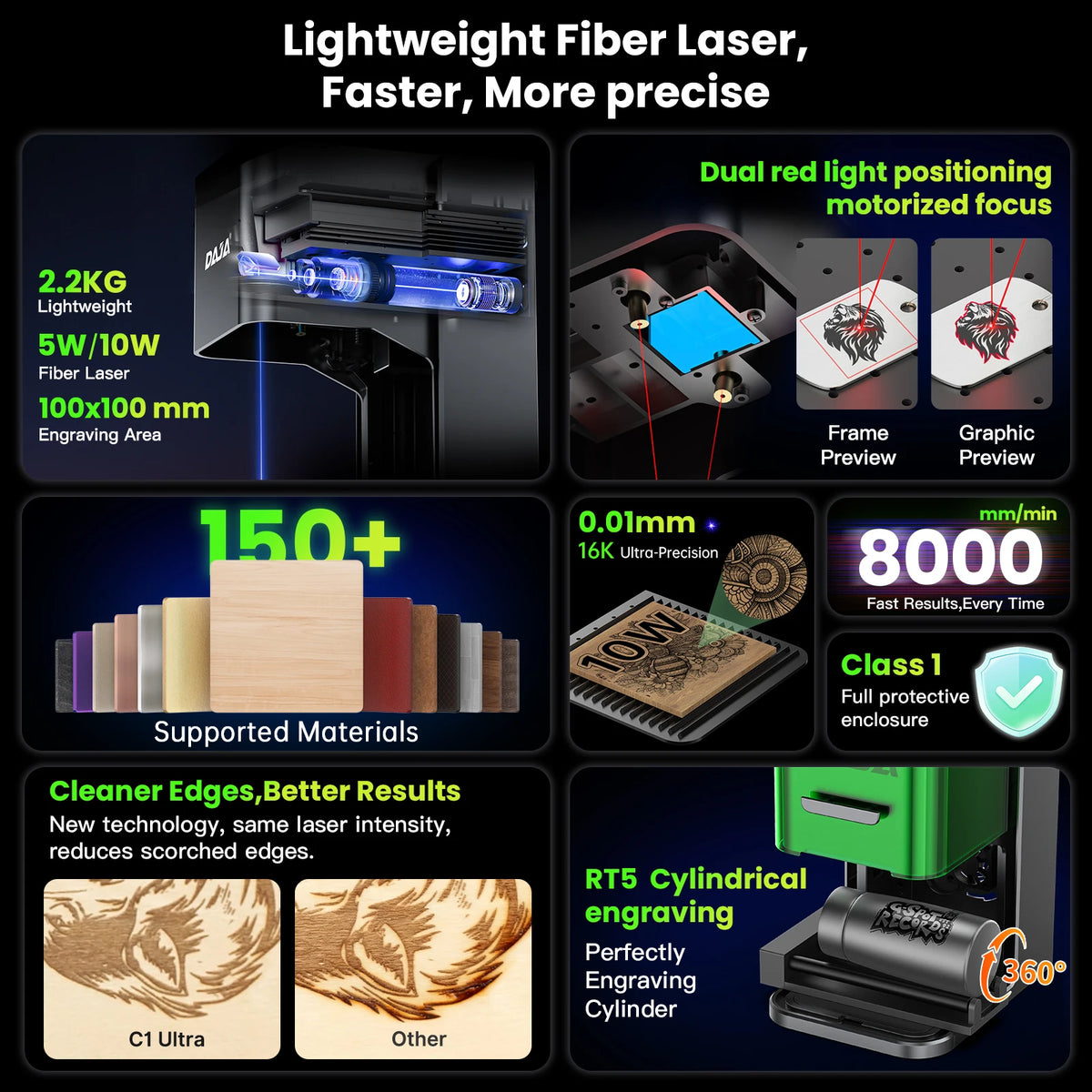 10W Laser Engraver Mini Galvanometer Stainless Steel Wood Glass