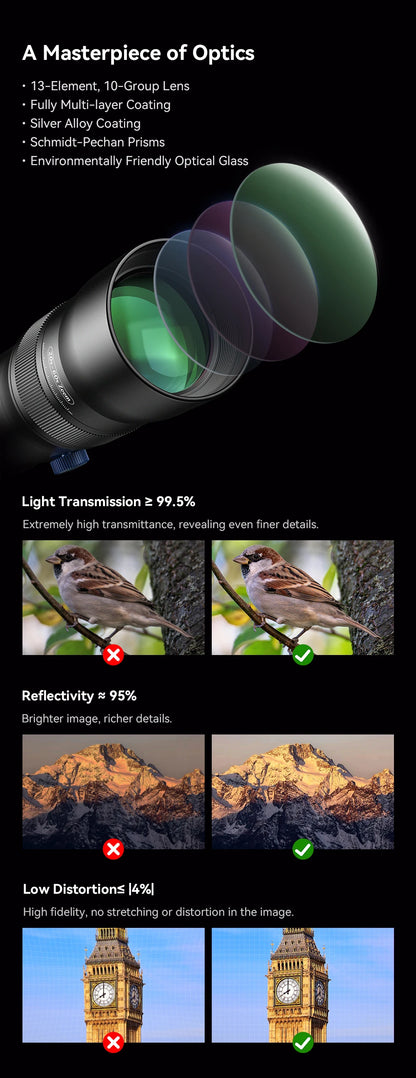 20-60x Telephoto Zoom Lens for Smartphones