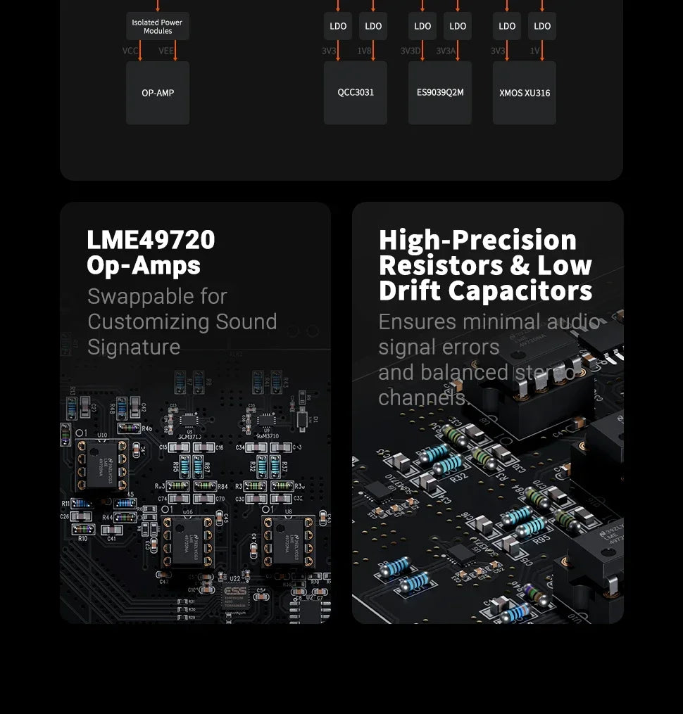 Bluetooth USB DAC Digital Audio Decoder with 12V Power Supply