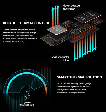 500GB High-Speed NVMe SSD for Laptop PC