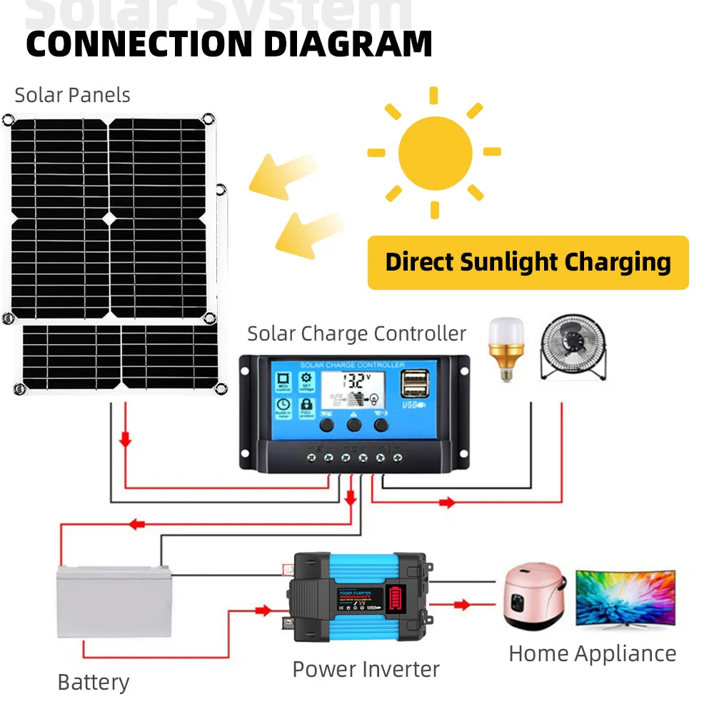 Portable Off-Grid Solar Kit 6000W Inverter 220V