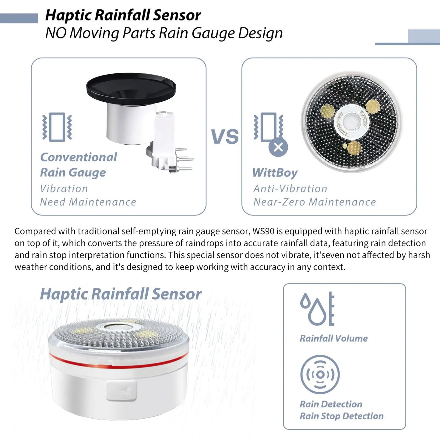 Smart Weather Station with TFT Display & Solar Sensor
