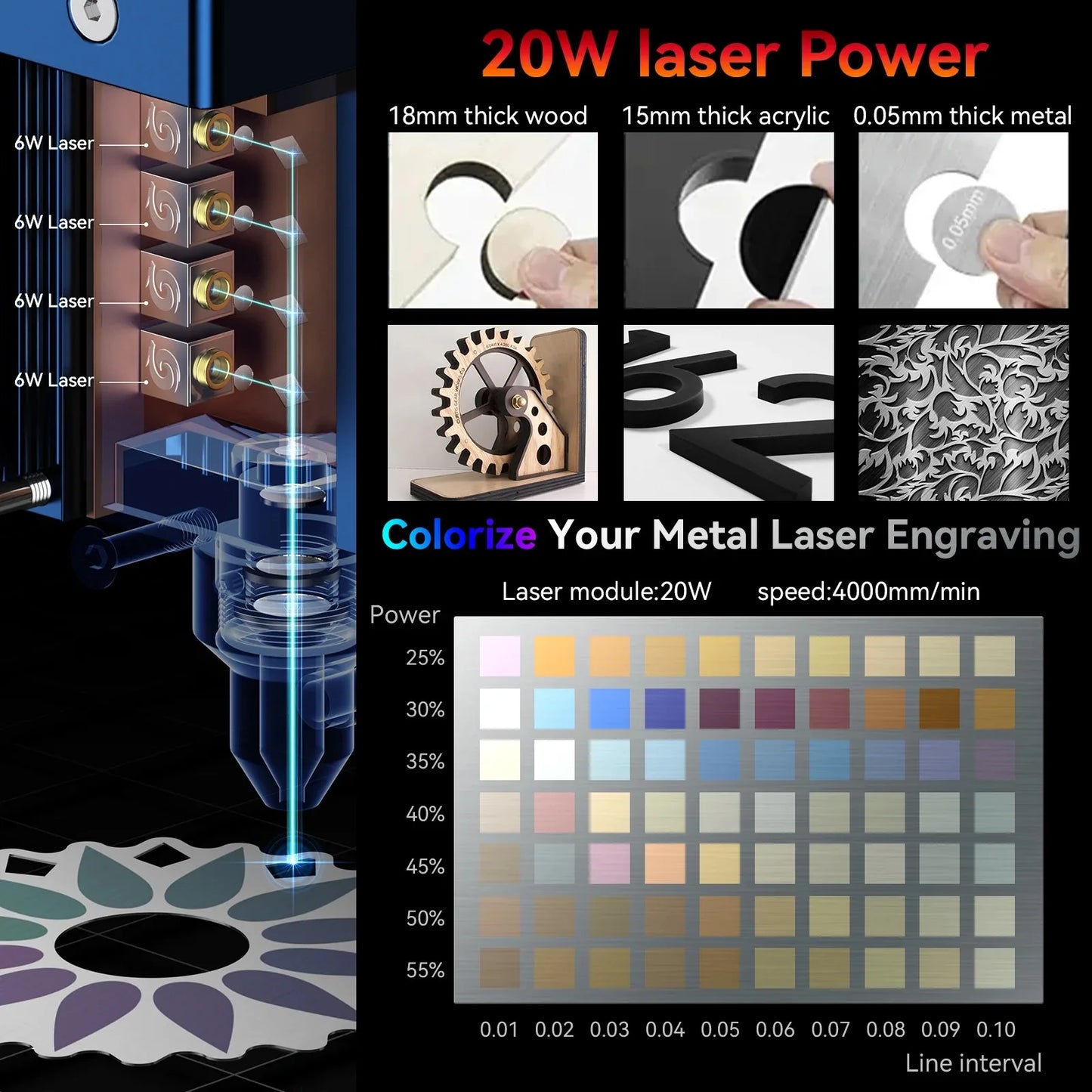 20W Laser Engraver Cutter 410x400mm Automatic Air Assist