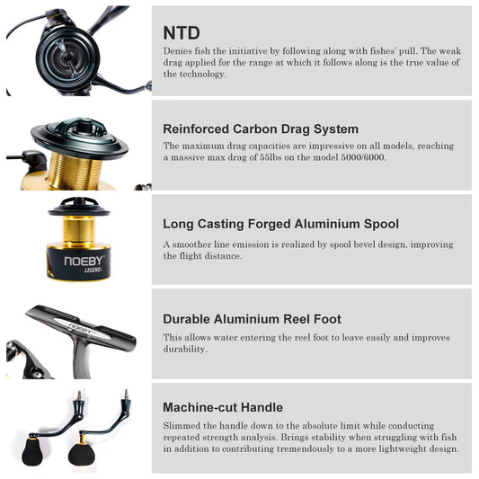 Long Casting 5000 Series Aluminum Fishing Reel