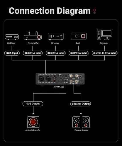 300W X2 HiFi Stereo Power Amplifier with XLR RCA