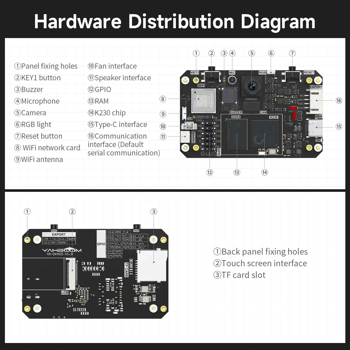 AI Camera Module with 2.4-Inch HD Touchscreen