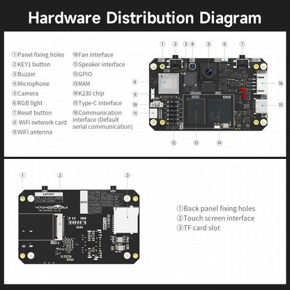 AI Camera Module with 2.4-Inch HD Touchscreen