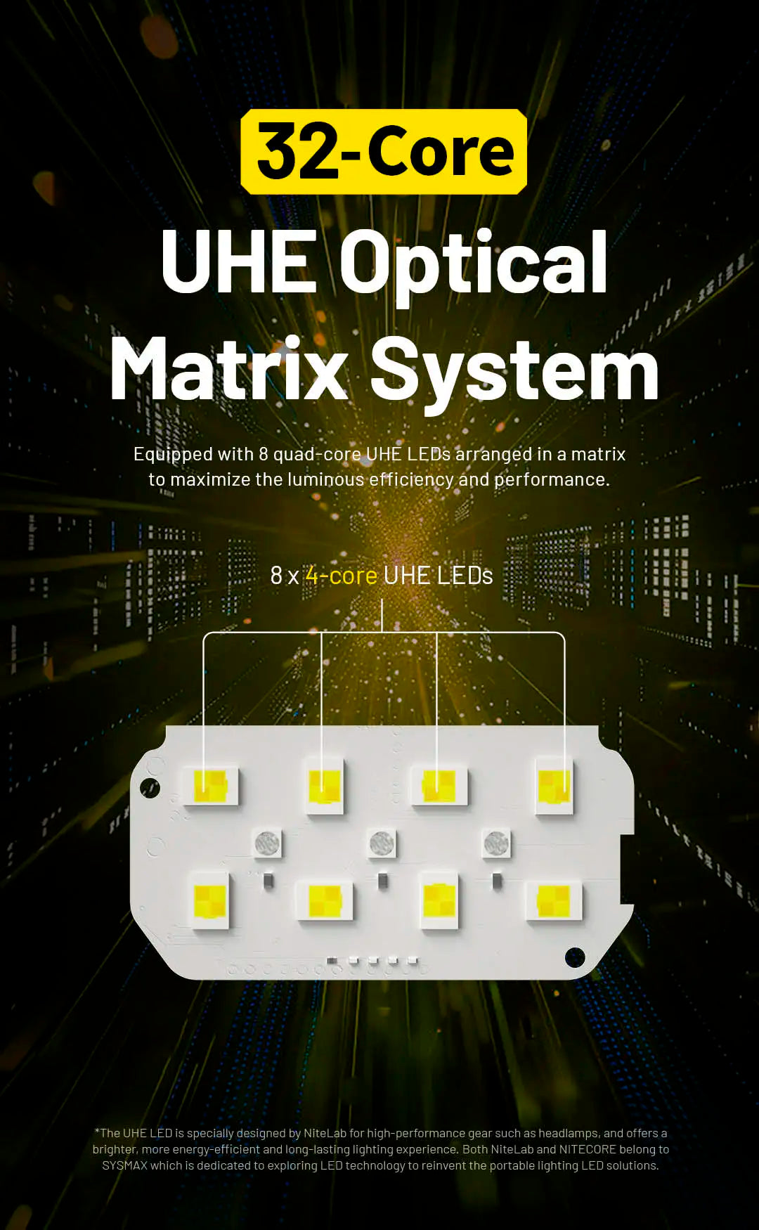 3000 Lumen Rechargeable USB-C Headlamp with 21700 Battery