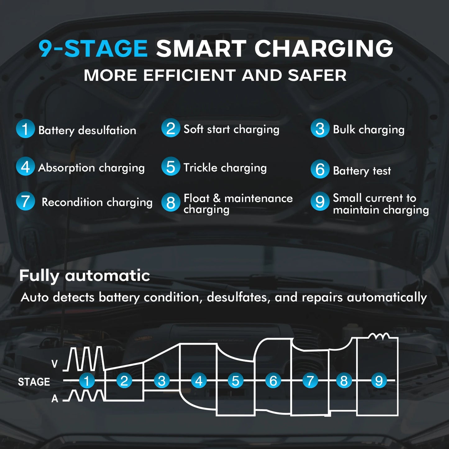 Portable Car and Motorcycle Battery Charger with Repair Function