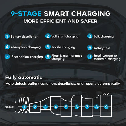 Portable Car and Motorcycle Battery Charger with Repair Function