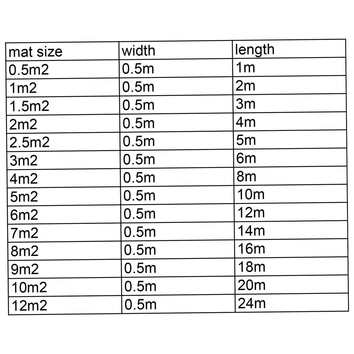 8m Insulated Electric Floor Heating Mat