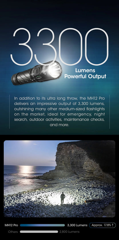 3,300 Lumen MH12 Pro Flashlight with Filter Kit