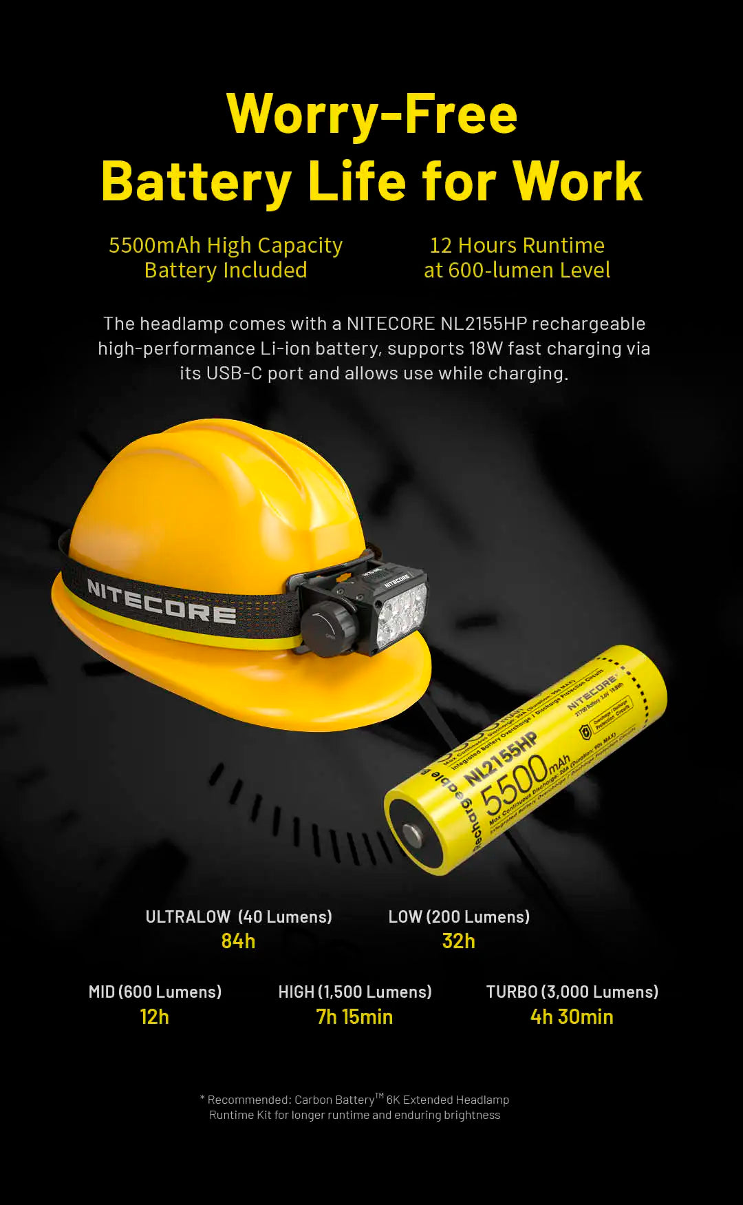 Headlamp 3000 Lumen USB-C Rechargeable with NPP30 Battery