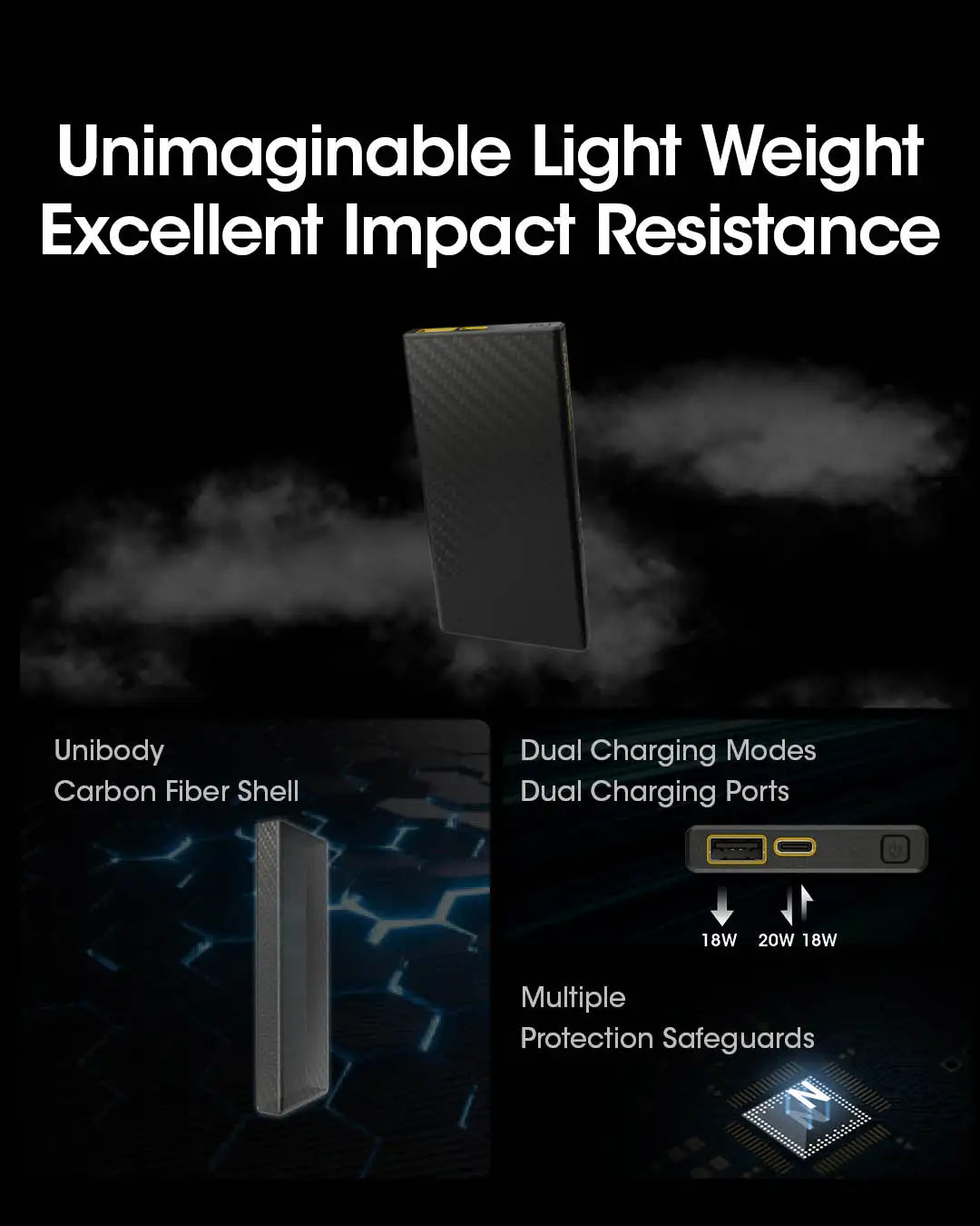 20000mAh Large Capacity Waterproof Carbon Fiber Power Bank
