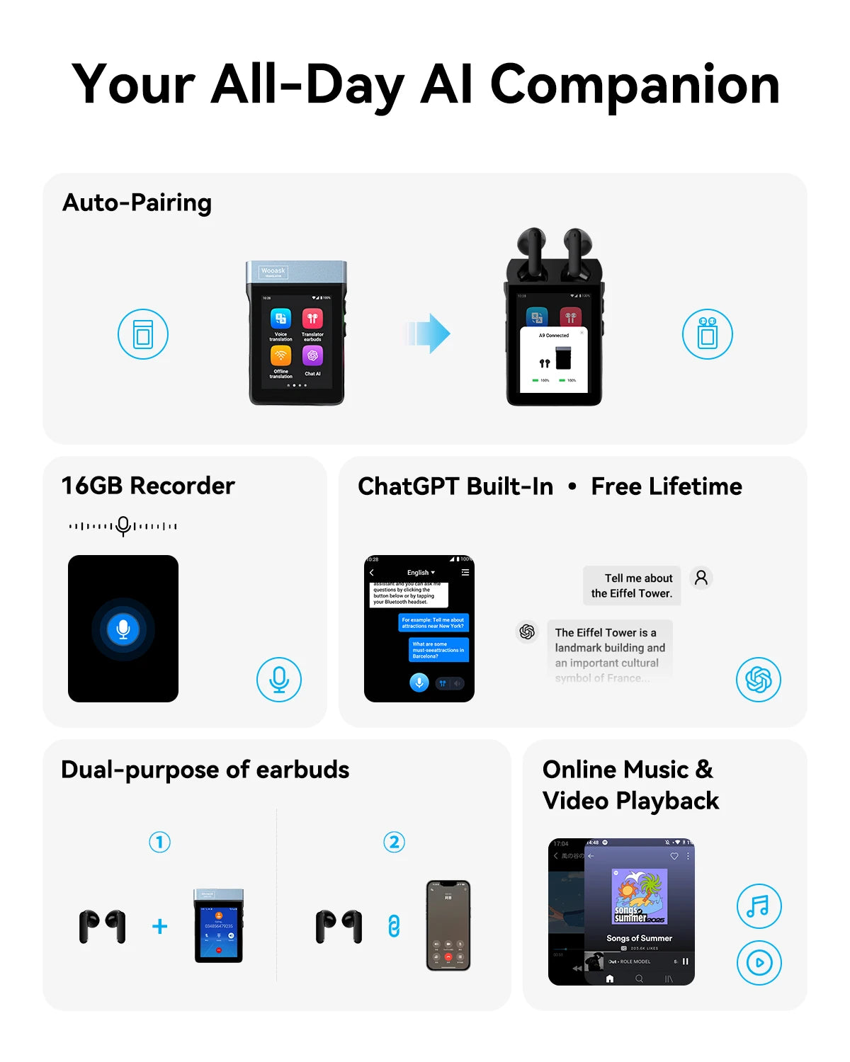 AI Translator Earbuds with 144 Languages and 4G WiFi