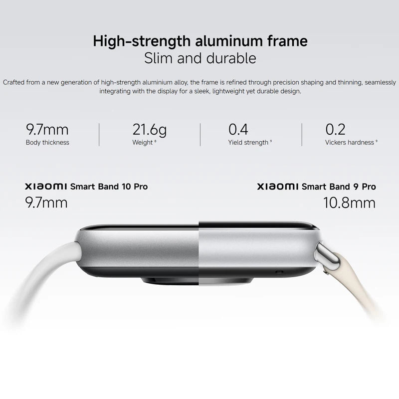 Smart Band 10 Pro 1.74 Inch AMOLED Sports Smartwatch