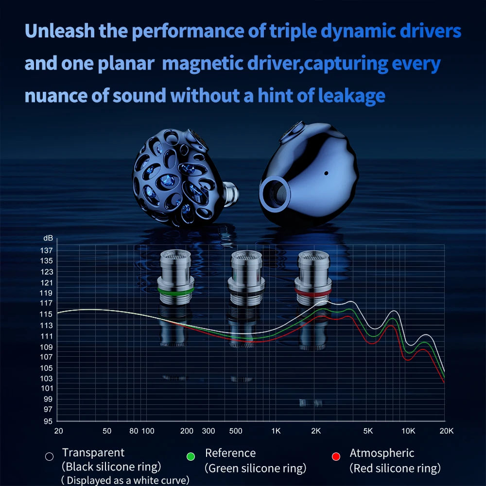 Whale Shark Hybrid Earphones with Triple Dynamic Drivers