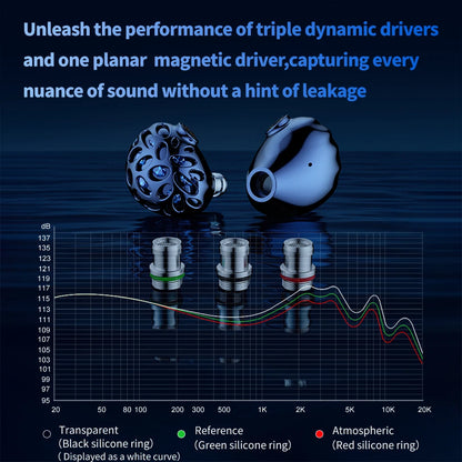 Whale Shark Hybrid Earphones with Triple Dynamic Drivers