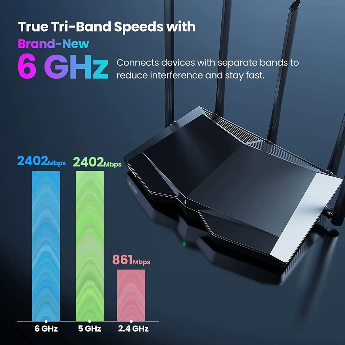 Gigabit Wi-Fi 6E Mesh Router AXE5700 for 200+ Devices