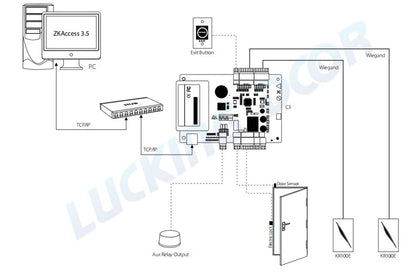 Smart Network Access Control Board 30K Users TCP IP