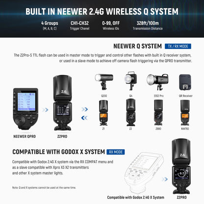 Wireless TTL Speedlite Flash 600W for Nikon DSLR