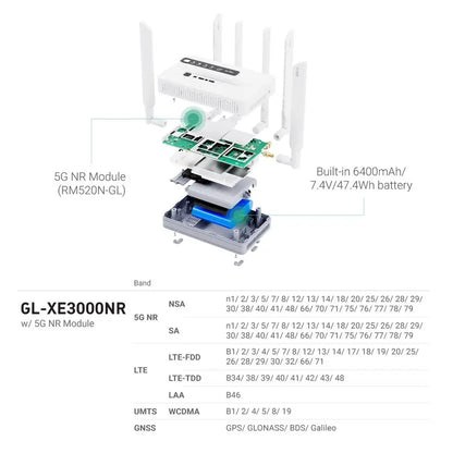 Portable Wi-Fi 6 5G Cellular Router with Rechargeable Battery