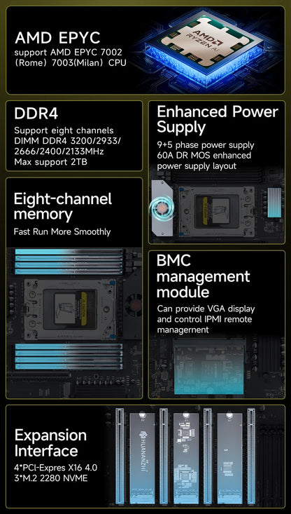 High-Performance 8D AMD Server Motherboard with BMC Module