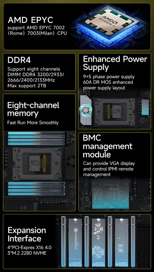 High-Performance 8D AMD Server Motherboard with BMC Module
