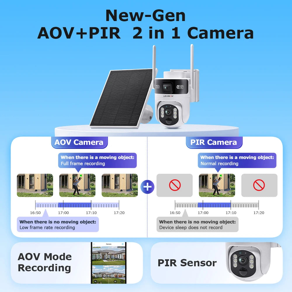 Dual Lens 8MP Solar WiFi CCTV Camera