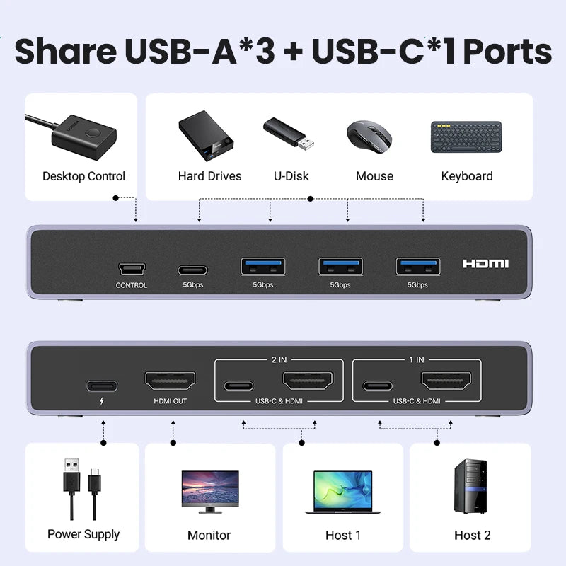 8K HDMI KVM Switch with USB C and USB 3.0
