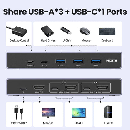 8K HDMI KVM Switch with USB C and USB 3.0
