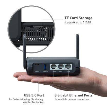 Portable WiFi 6 Gigabit Travel Router with Parental Control