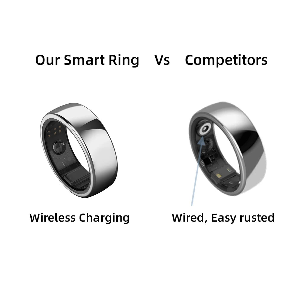 Advanced Wellness Smart Ring with HRV and Temperature Tracking