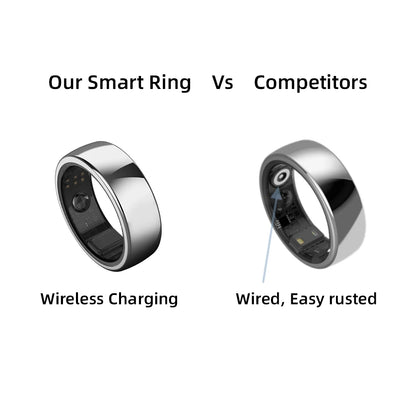 Advanced Wellness Smart Ring with HRV and Temperature Tracking