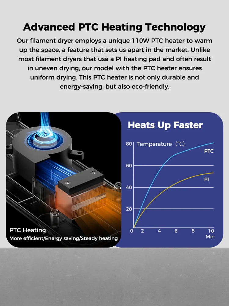 Smart Filament Dryer Box with Real-Time Humidity Monitor