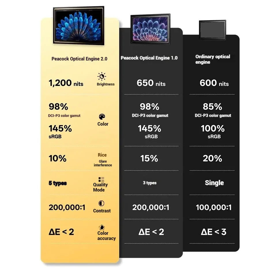 3D AR Glasses with 1200 Nits High Brightness