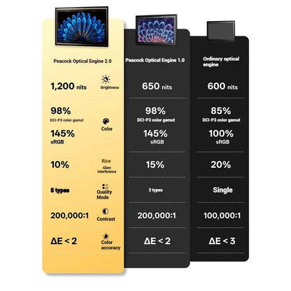 3D AR Glasses with 1200 Nits High Brightness