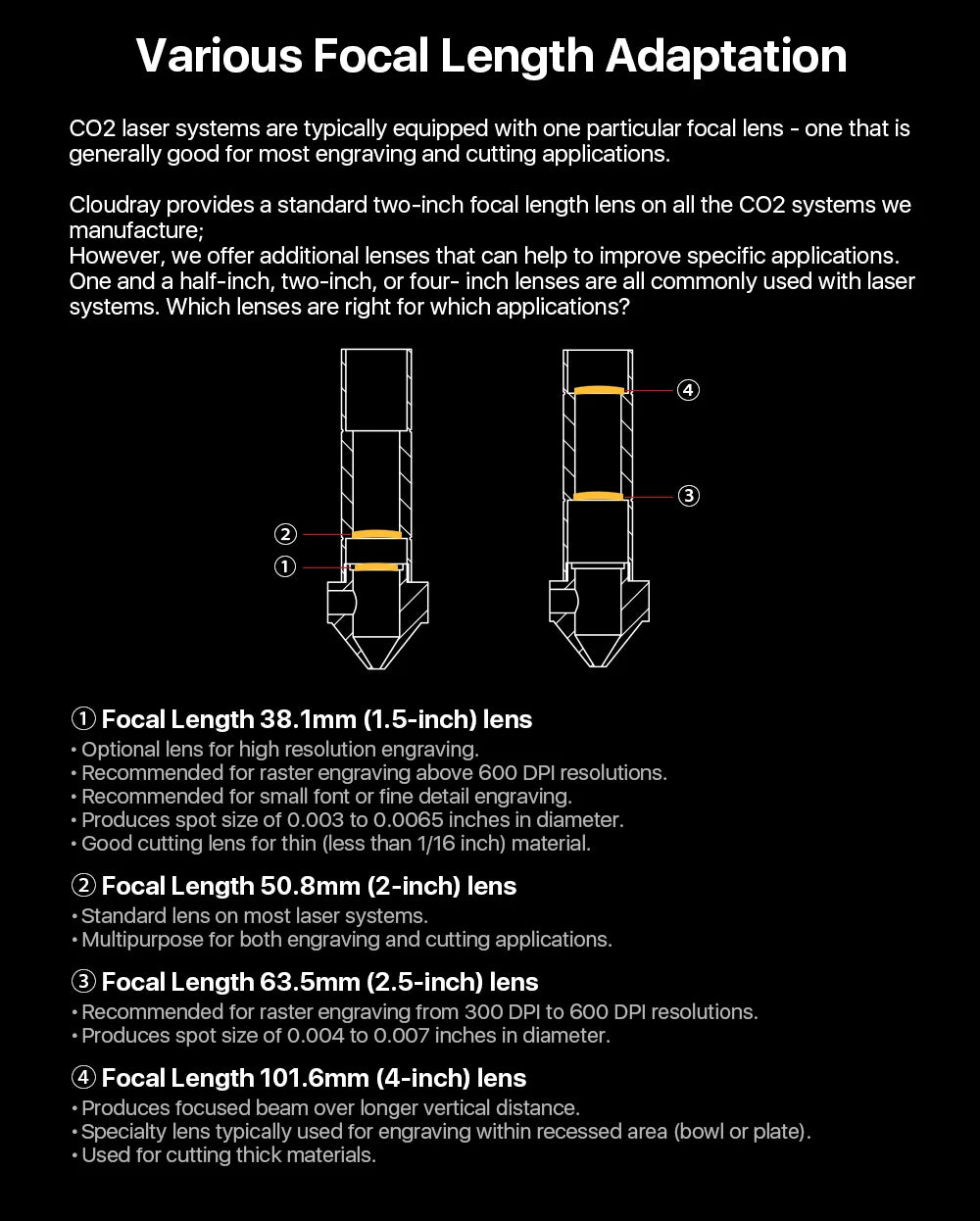 CO2 Laser Engraving Head Set 101.6mm Lens & Mirror