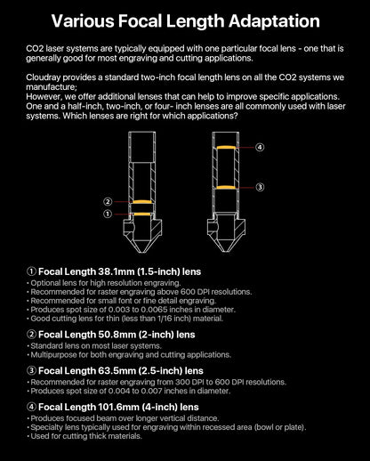 CO2 Laser Engraving Head Set 101.6mm Lens & Mirror