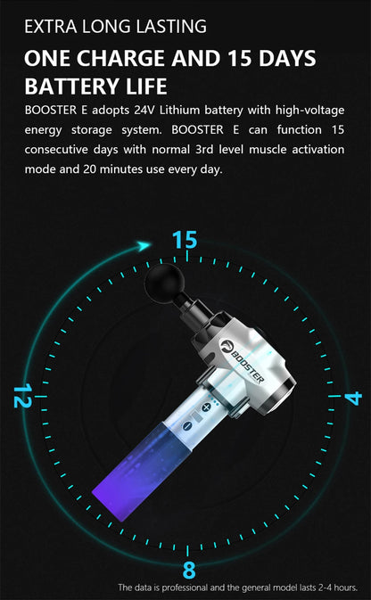 Silver Deep Tissue Massage Gun for Muscle Recovery