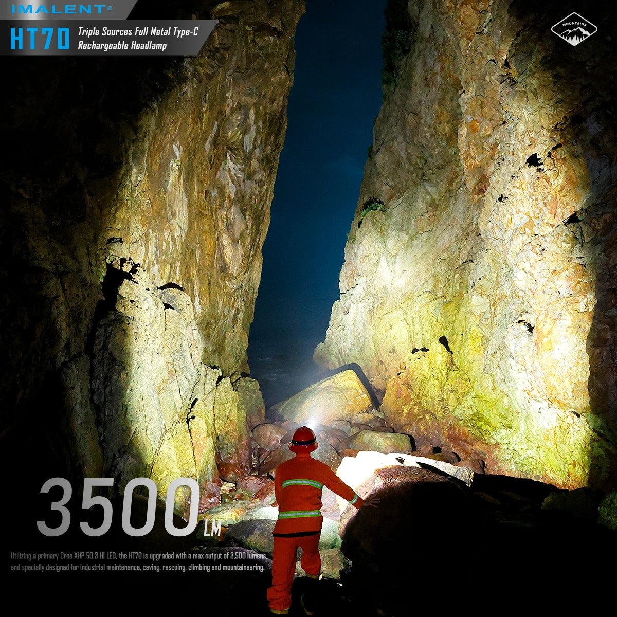 3500LM Rechargeable LED Headlamp with Three Light Modes